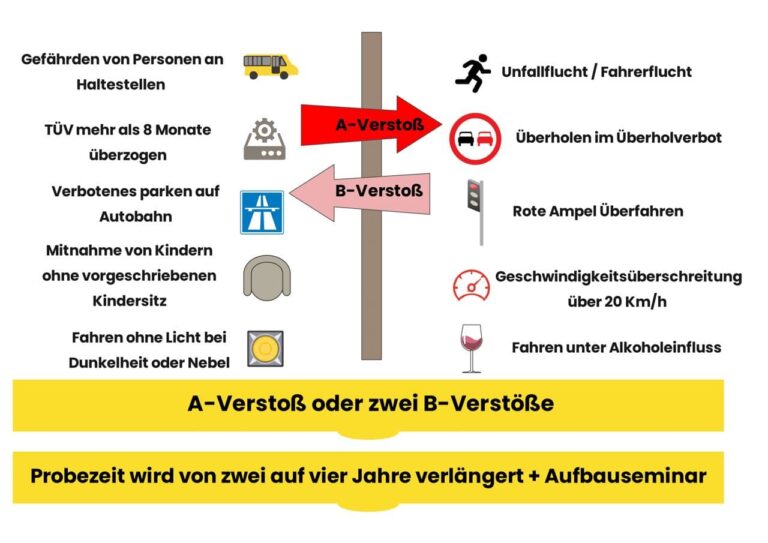 Aufbauseminar Fahrschule In Meiner Nãƒâhe